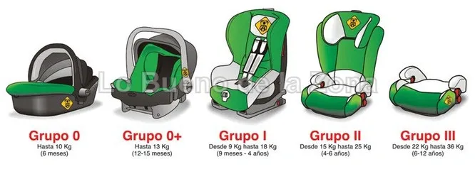 Silla de Seguridad Infantil para Carro